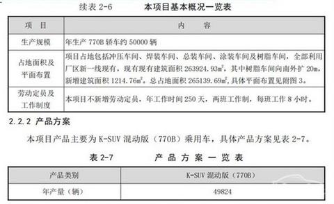 一汽丰田,一汽丰田汉兰达,丰田在华产能 一汽丰田,一汽丰田汉兰达,丰田在华产能