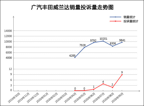 SUV，投訴，銷量，奧迪Q5，汽車投訴,汽車質(zhì)量
