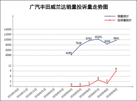 SUV，投诉，销量，奥迪Q5，汽车投诉,汽车质量