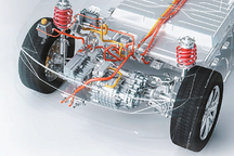 《新能源汽车产业发展规划》获批 未来15年，决胜产业链