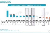累销再被日系赶超，德系SUV的反超梦破碎了？