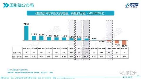 SUV，销量，汽车销量