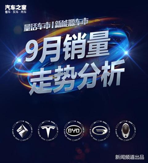 销量,特斯拉,新能源车销量,五菱,9月汽车销量,新能源汽车,特斯拉 销量,特斯拉,新能源车销量,五菱,9月汽车销量,新能源汽车,特斯拉