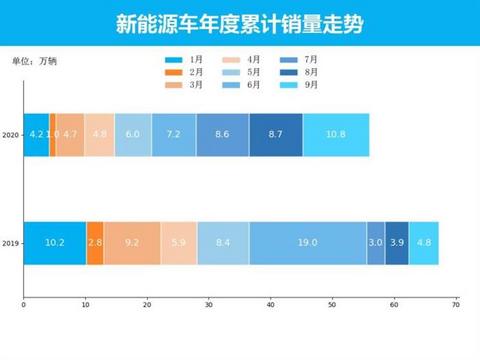 销量,特斯拉,新能源车销量,五菱,9月汽车销量,新能源汽车,特斯拉 销量,特斯拉,新能源车销量,五菱,9月汽车销量,新能源汽车,特斯拉