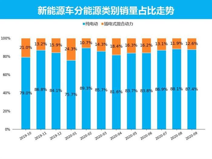 銷量，特斯拉，新能源車銷量，五菱,9月汽車銷量,新能源汽車,特斯拉