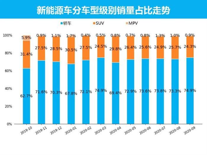 銷量，特斯拉，新能源車銷量，五菱,9月汽車銷量,新能源汽車,特斯拉