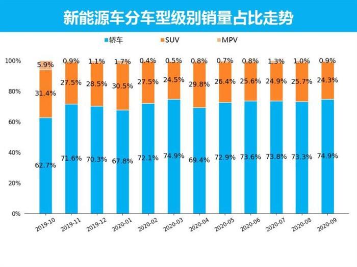 销量，特斯拉，新能源车销量，五菱,9月汽车销量,新能源汽车,特斯拉