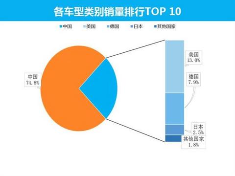 销量，特斯拉，新能源车销量，五菱,9月汽车销量,新能源汽车,特斯拉