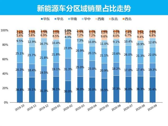 銷量，特斯拉，新能源車銷量，五菱,9月汽車銷量,新能源汽車,特斯拉