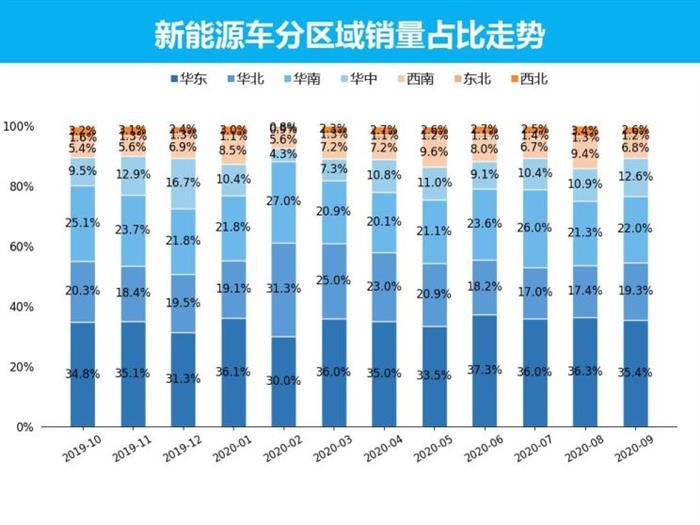 销量，特斯拉，新能源车销量，五菱,9月汽车销量,新能源汽车,特斯拉