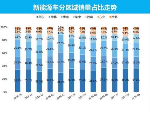 销量,特斯拉,新能源车销量,五菱,9月汽车销量,新能源汽车,特斯拉 销量,特斯拉,新能源车销量,五菱,9月汽车销量,新能源汽车,特斯拉