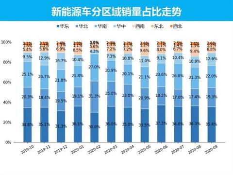 销量，特斯拉，新能源车销量，五菱,9月汽车销量,新能源汽车,特斯拉