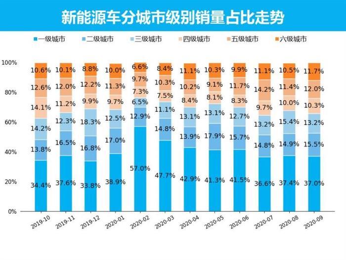 銷量，特斯拉，新能源車銷量，五菱,9月汽車銷量,新能源汽車,特斯拉