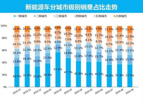 销量,特斯拉,新能源车销量,五菱,9月汽车销量,新能源汽车,特斯拉 销量,特斯拉,新能源车销量,五菱,9月汽车销量,新能源汽车,特斯拉