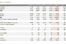 特斯拉在全球拥有2181个超级充电站和19437个超级充电桩