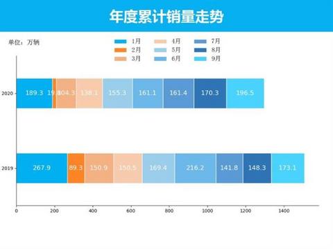 SUV，销量，9月汽车销量,新能源汽车,汽车销量排行