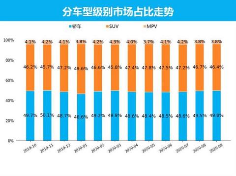 SUV，销量，9月汽车销量,新能源汽车,汽车销量排行