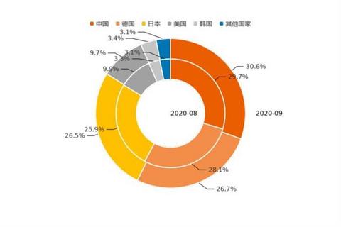 SUV，销量，9月汽车销量,新能源汽车,汽车销量排行