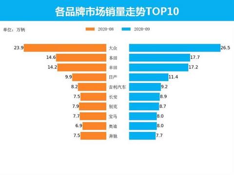 SUV，销量，9月汽车销量,新能源汽车,汽车销量排行