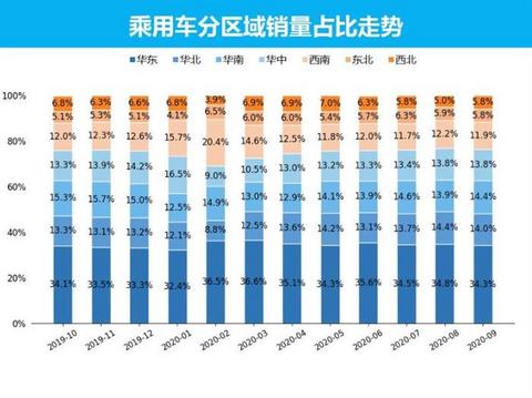 SUV，销量，9月汽车销量,新能源汽车,汽车销量排行