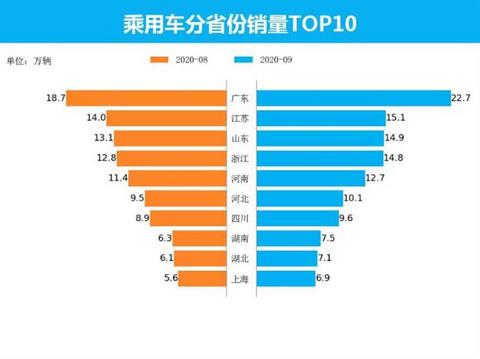 SUV，销量，9月汽车销量,新能源汽车,汽车销量排行