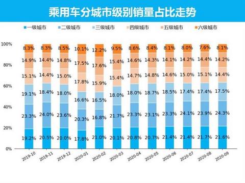 SUV，销量，9月汽车销量,新能源汽车,汽车销量排行