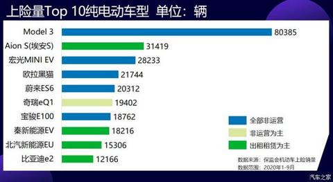 电动汽车，销量，微型电动车,中型电动车,电动汽车