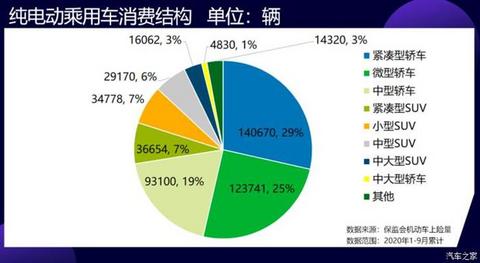 电动汽车，销量，微型电动车,中型电动车,电动汽车