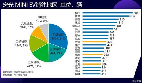 电动汽车，销量，微型电动车,中型电动车,电动汽车