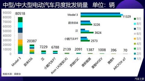 电动汽车，销量，微型电动车,中型电动车,电动汽车