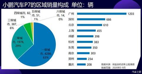 电动汽车，销量，微型电动车,中型电动车,电动汽车