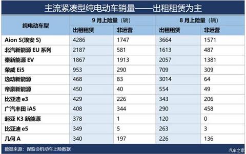 电动汽车，销量，微型电动车,中型电动车,电动汽车