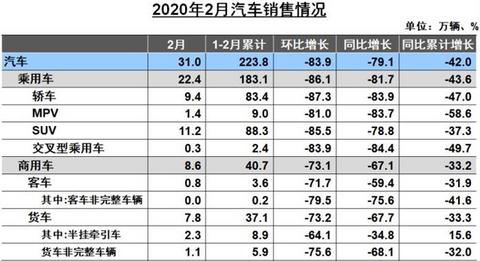 销量,政策,驾照年龄,老年购车 销量,政策,驾照年龄,老年购车
