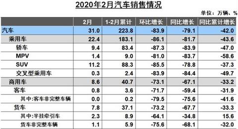 销量，政策，驾照年龄,老年购车