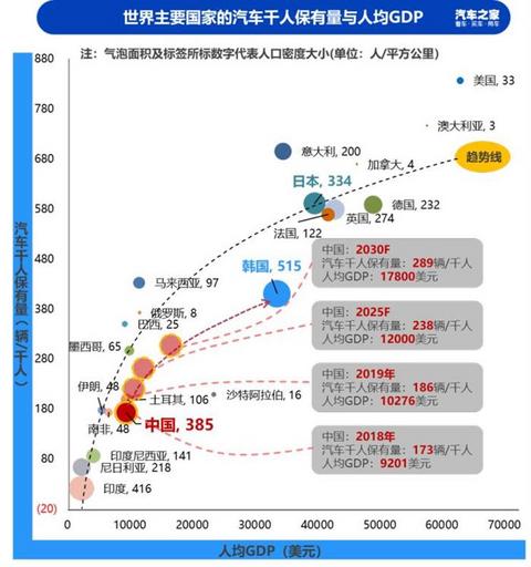销量,汽车消费,新能源汽车 销量,汽车消费,新能源汽车