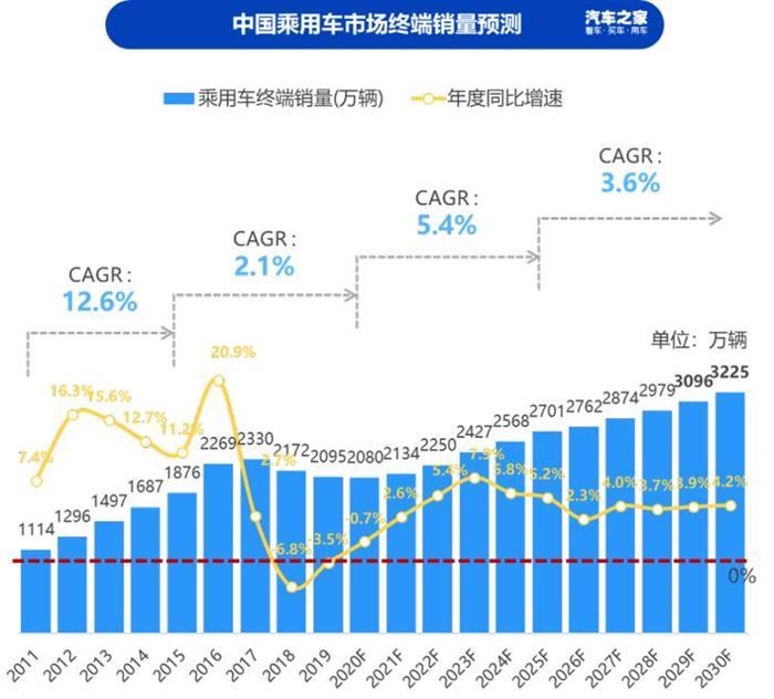 銷量，汽車消費,新能源汽車