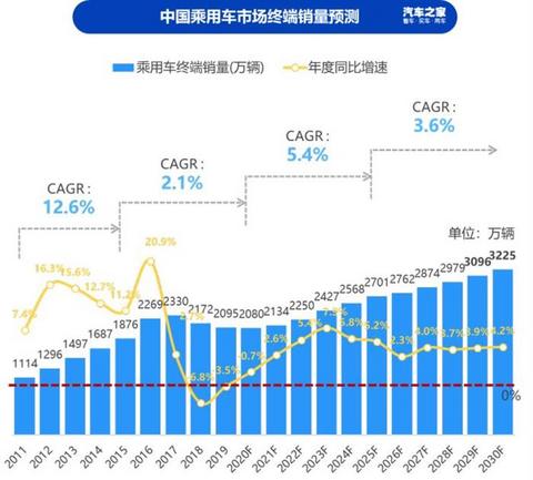 销量,汽车消费,新能源汽车 销量,汽车消费,新能源汽车