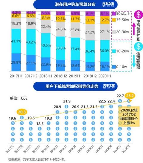 销量,汽车消费,新能源汽车 销量,汽车消费,新能源汽车
