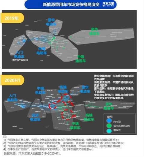销量,汽车消费,新能源汽车 销量,汽车消费,新能源汽车