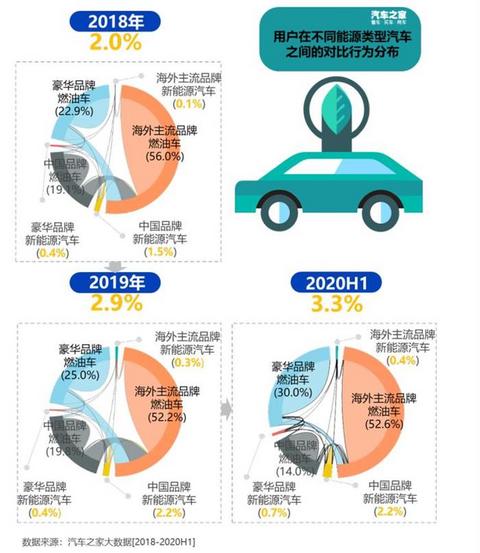 销量,汽车消费,新能源汽车 销量,汽车消费,新能源汽车