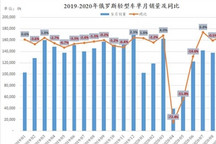 9月中国品牌来势汹汹 吉利创下自主进俄罗斯以来最高名次