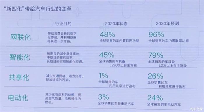 汽車網絡安全,車聯網