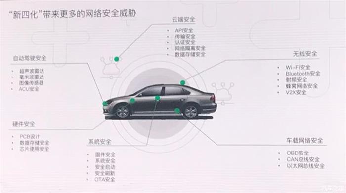 汽車網絡安全,車聯網
