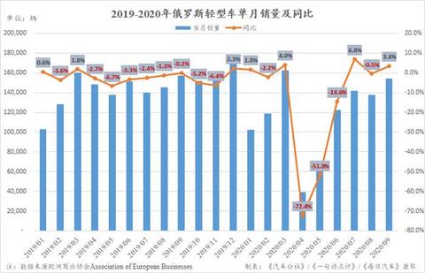 销量，俄罗斯车市,吉利俄罗斯销量，长安俄罗斯销量