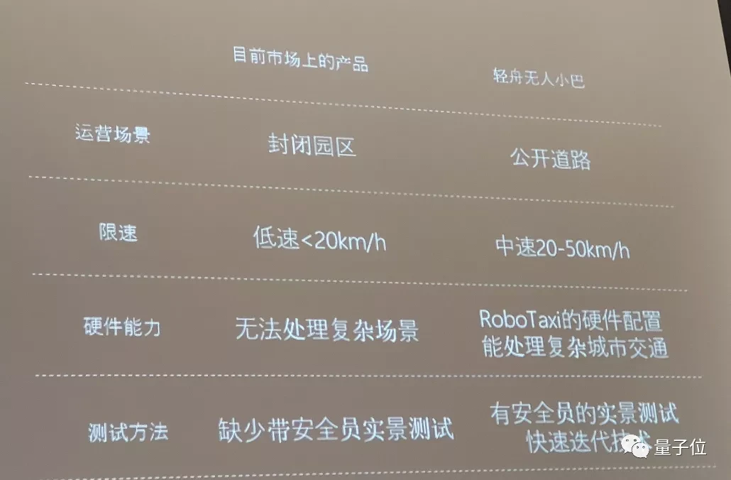 自動(dòng)駕駛公交開上蘇州街頭，這次不是試運(yùn)營(yíng)了，市民乘車依然免費(fèi)