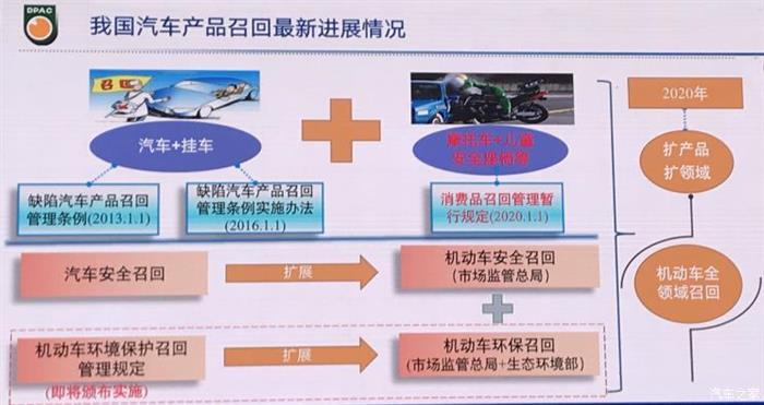 召回，汽車召回,OTA
