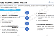 近期产业政策及地方政策继续加码支持新能源汽车