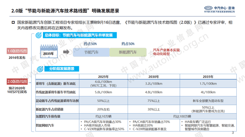 政策，汽車(chē)政策