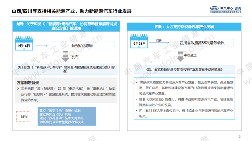 政策，汽車(chē)政策