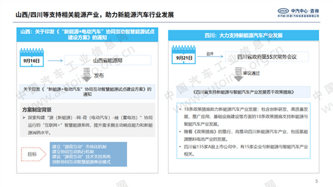 政策，汽车政策